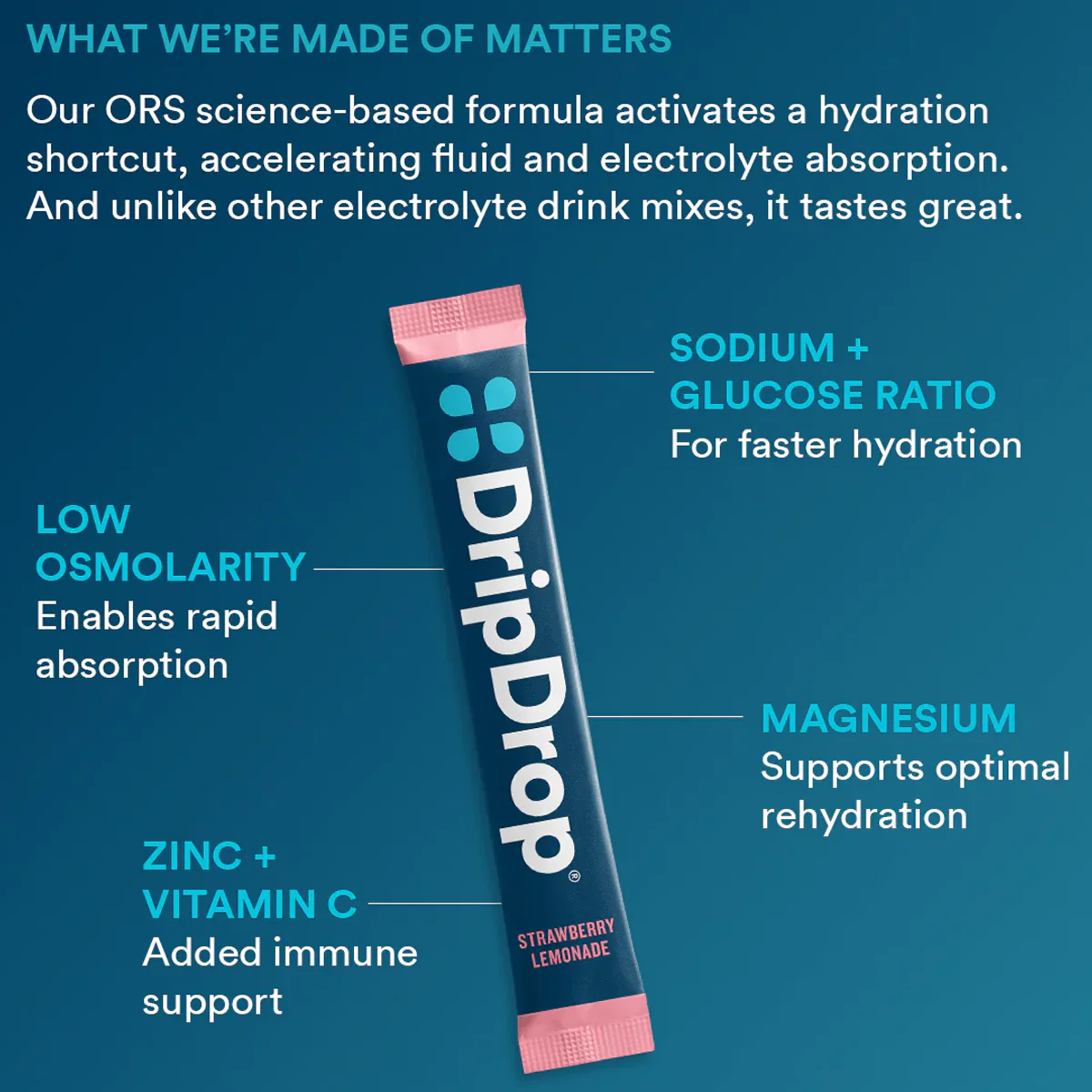 Electrolyte Drink Mix (20 Servings) - Image 3