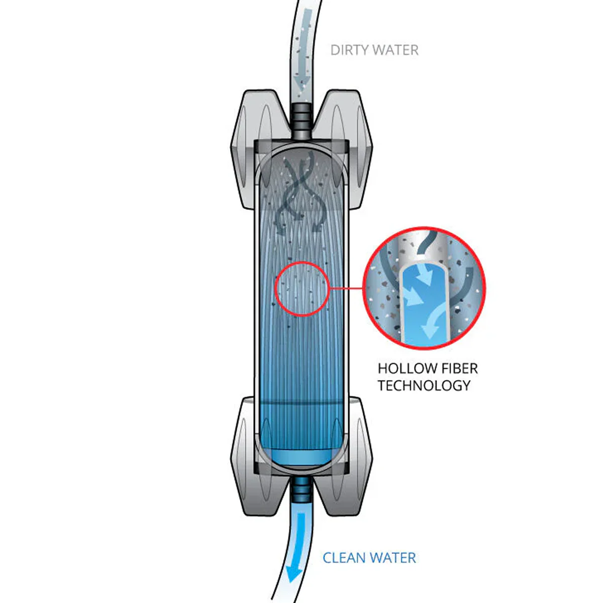 GravityWorks System 6 L - Image 3