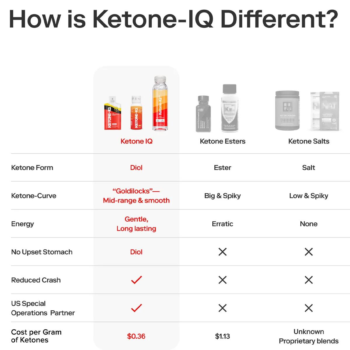 Ketone-IQ 2 oz Shots - Image 11