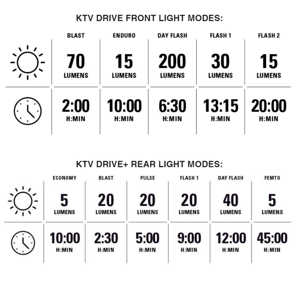 KTV Drive/KTV Drive+ Pair - Image 6